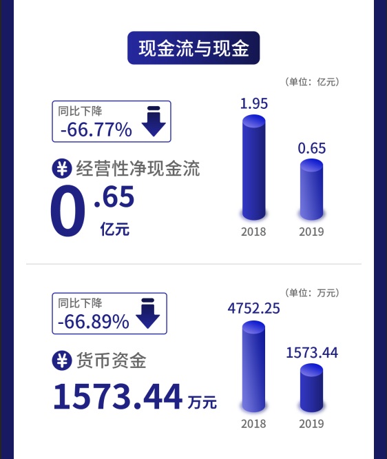 一图读懂蓝山科技：已通过精选层辅导验收去年营收6.74亿元