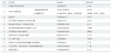 中国科学院战略性先导科技专项(A类)概述
