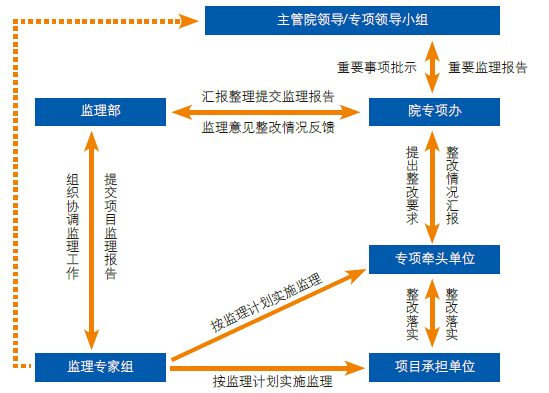 中国科学院战略性先导科技专项(A类)概述