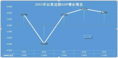 为救楼市？这个省会城市取消落户限制，啥情况
