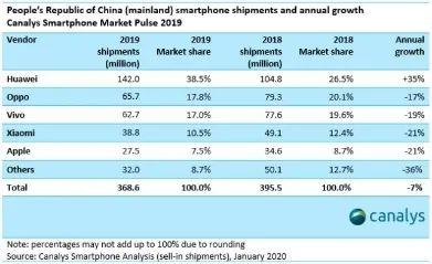 苹果“疫情手机”iphone9来了，售价3000能否在中国挽尊？