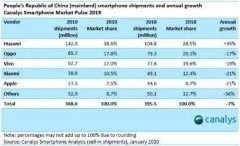 苹果“疫情手机”iphone9来了 售价3000能否在中国