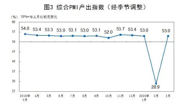 7天3条新政！非常时期的广东政策火力有多猛？