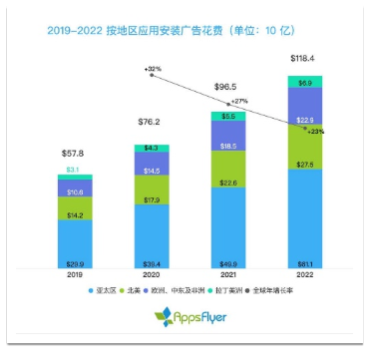 从广告平台综合表现报告，深度解析移动营销三大发展趋势