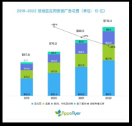从广告平台综合表现报告，深度解析移动营销三大发展趋势
