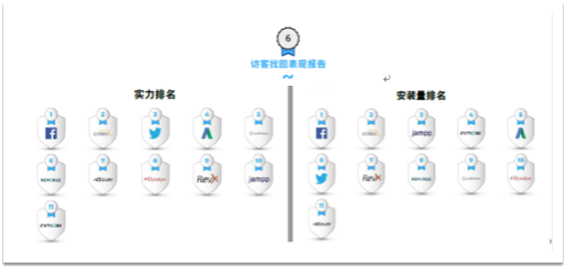 从广告平台综合表现报告，深度解析移动营销三大发展趋势