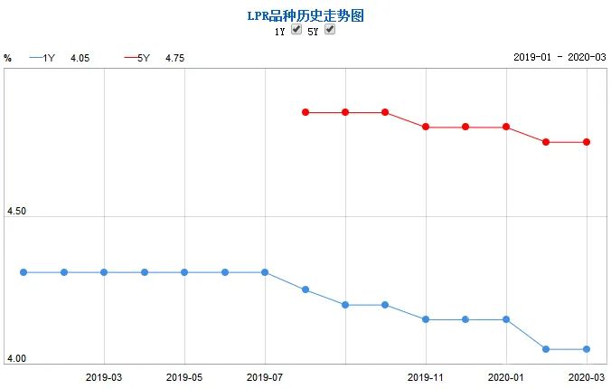 芜湖12家银行房贷政策公开！据说利率还有进一步