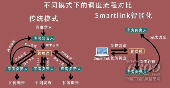 疫情下的工业互联网机遇基于Smartlink的实际应用