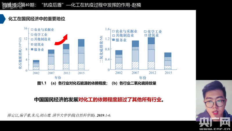 聚焦“抗疫后盾”：华理学子直播讲述疫情防控阻击战中的化工行业