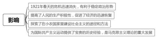 2020广西教师资格历史笔试：新经济政策