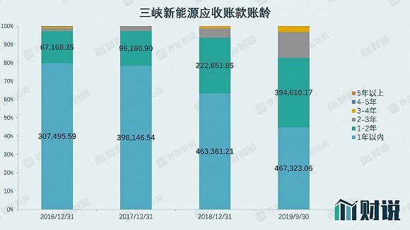 IPO雷达｜今年最大IPO来袭，三峡新能源抽血250亿