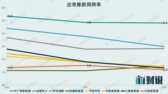 IPO雷达｜今年最大IPO来袭，三峡新能源抽血250亿