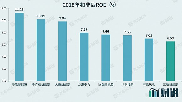 IPO雷达｜今年最大IPO来袭，三峡新能源抽血250亿