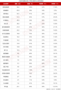24家上市物业企业绩PK，跑马圈地“成色”各异