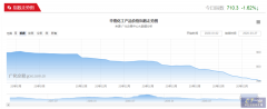 轮胎行业大事每周聚焦（4月第1周）