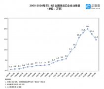 外贸企业自救：转内贸、稳客户、减开支