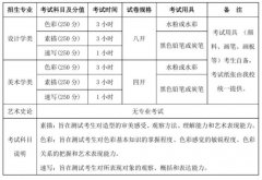 多校调整艺考方案：哪些专业取消校考？远程如何考试？
