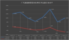 汽车销售也有新玩法,人人都是【合伙人】,“躺赚”也行?