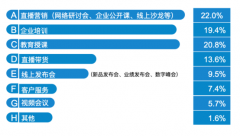 CMO训练营联合微吼发布《2020中国企业CMO直播市场