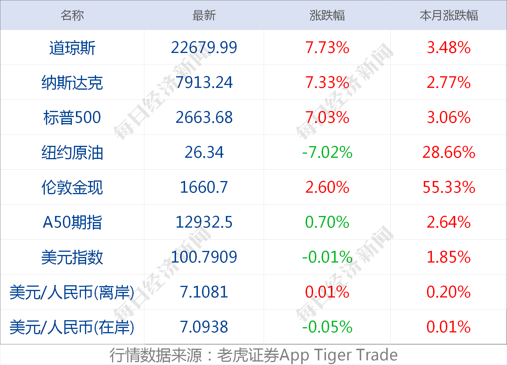 早财经丨英国首相病情恶化转入重症监护;全球