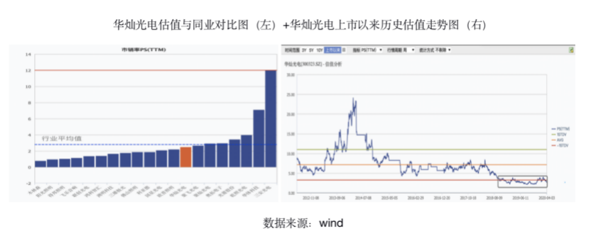 华灿光电（300323.SZ）行业出清和周期底部共振，加码压注未来实现困境反转