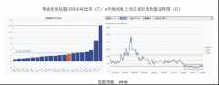 华灿光电（300323.SZ）行业出清和周期底部共振，加码压注未来实现困境反转