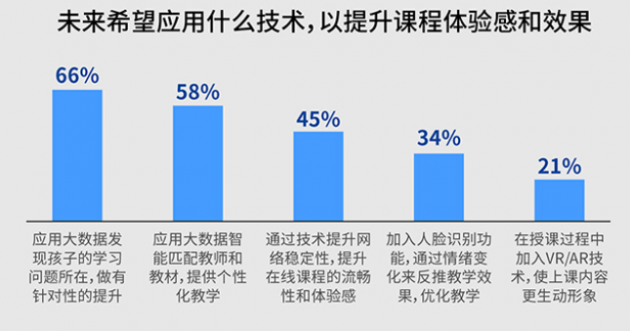 亿欧发布在线教育行业报告：掌门1对1付费学员人