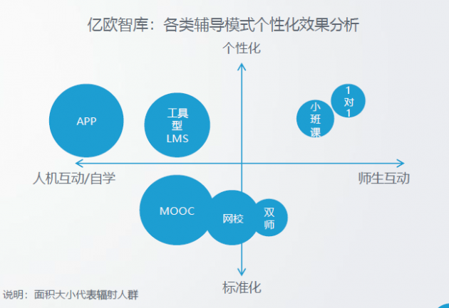 亿欧发布在线教育行业报告：掌门1对1付费学员人