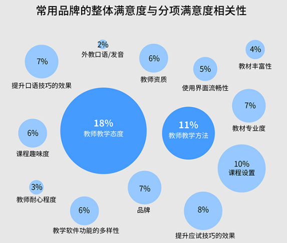 亿欧发布在线教育行业报告：掌门1对1付费学员人