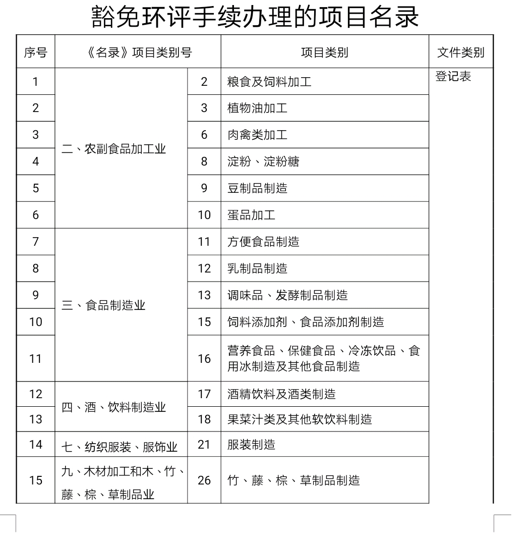 在德阳企业注意！这些行业可以豁免环评和实施告知承诺制