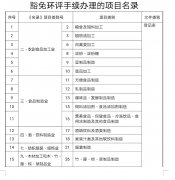 在德阳企业注意！这些行业可以豁免环评和实施告知承诺制