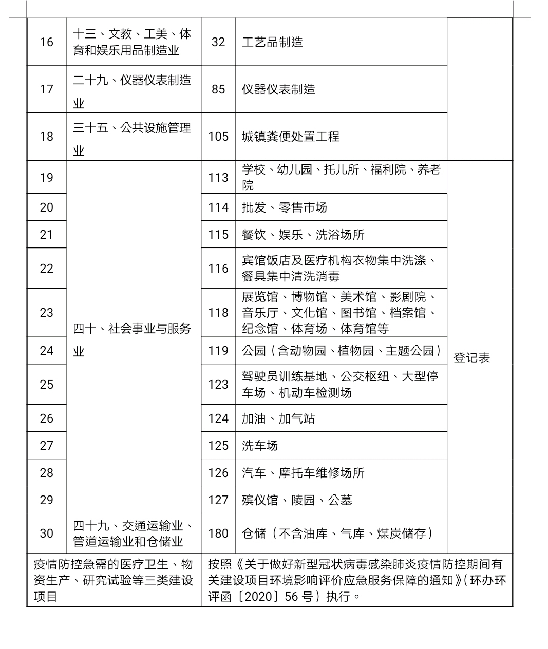 在德阳企业注意！这些行业可以豁免环评和实施告知承诺制
