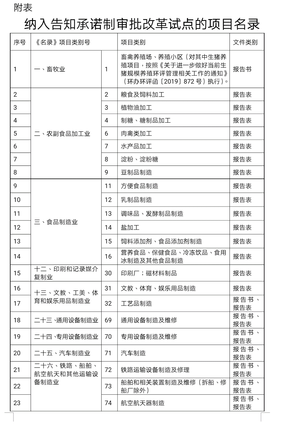 在德阳企业注意！这些行业可以豁免环评和实施告知承诺制