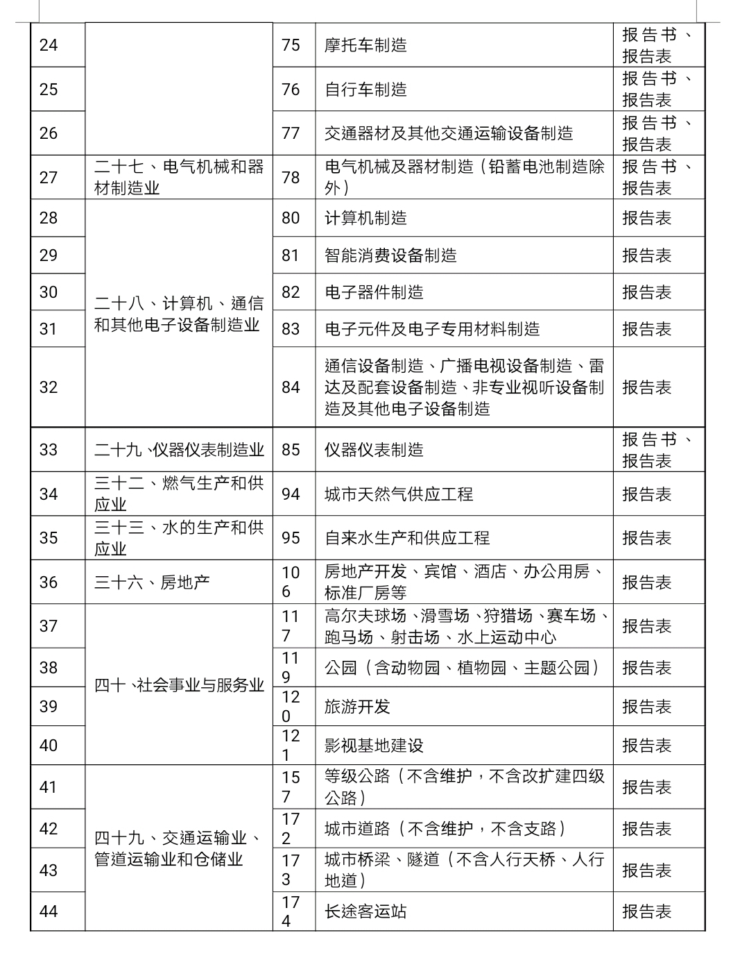 在德阳企业注意！这些行业可以豁免环评和实施告知承诺制