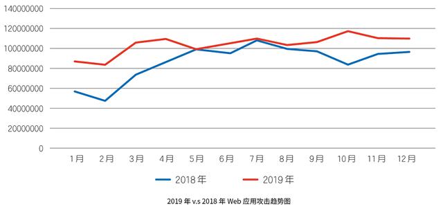 洞见｜2019互联网安全与DDoS态势研究报告即将发布
