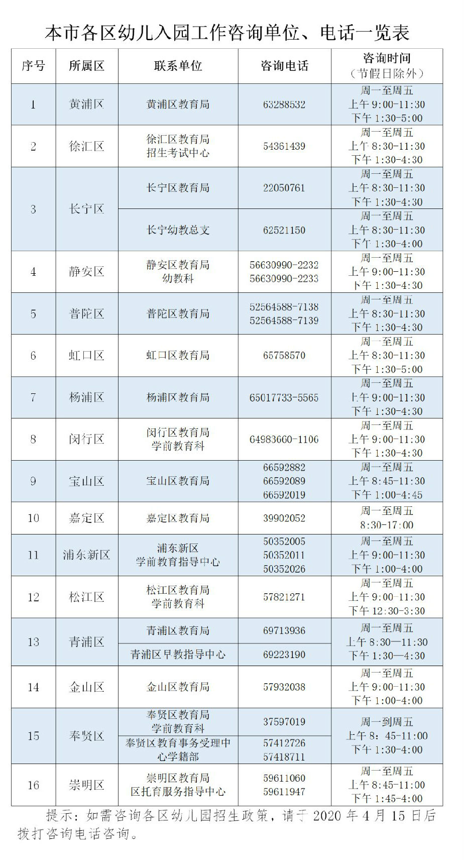 2020年上海各区幼儿园招生咨询电话一览表