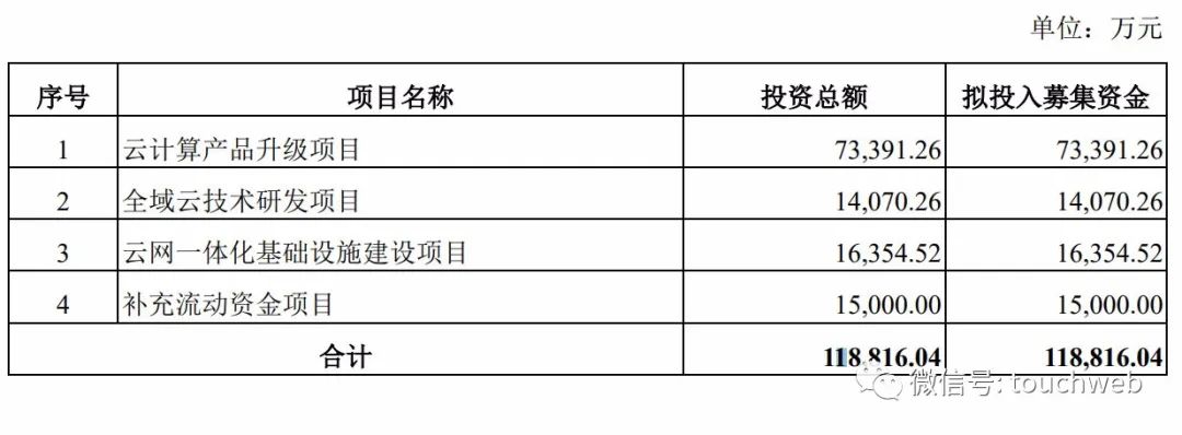 青云科技冲刺科创板：去年亏1.9亿 黄允松持股