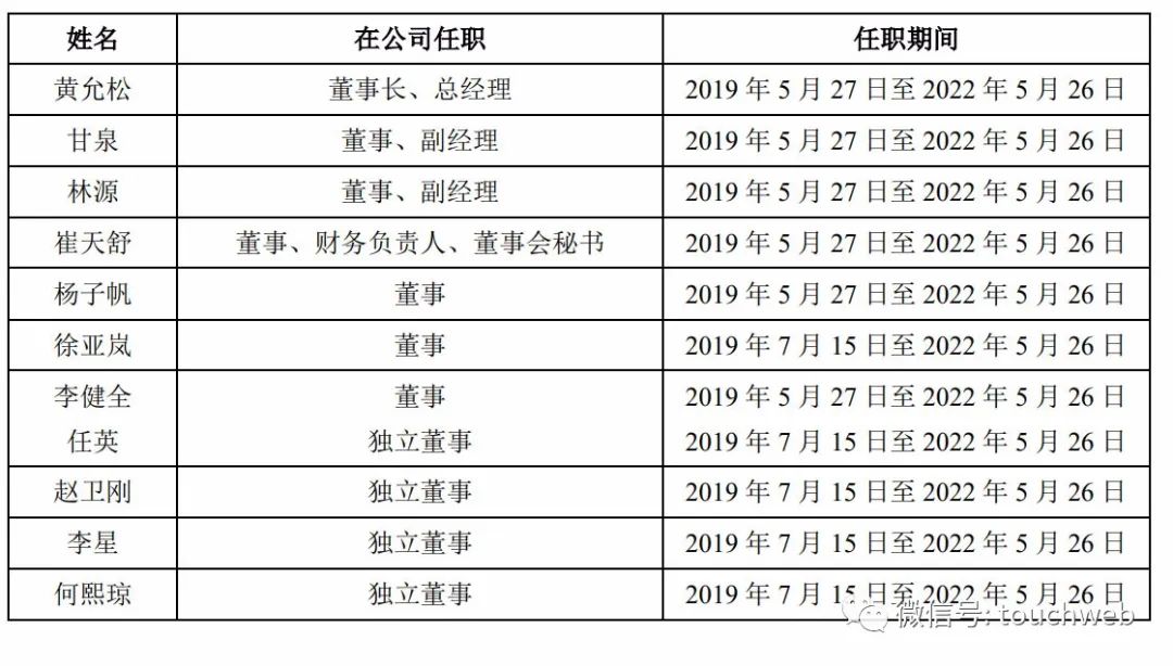 青云科技冲刺科创板：去年亏1.9亿 黄允松持股