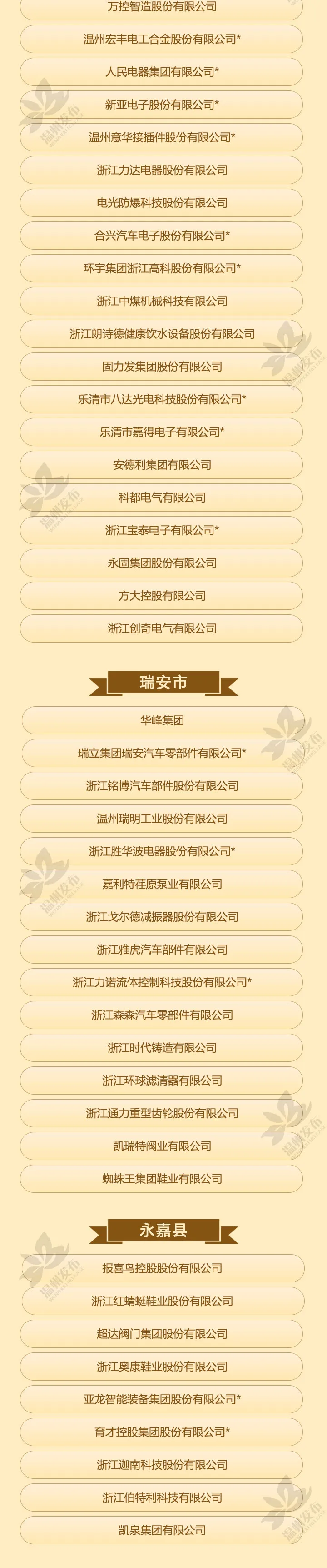 温州公布领军型、高成长型工业企业名单 这些企
