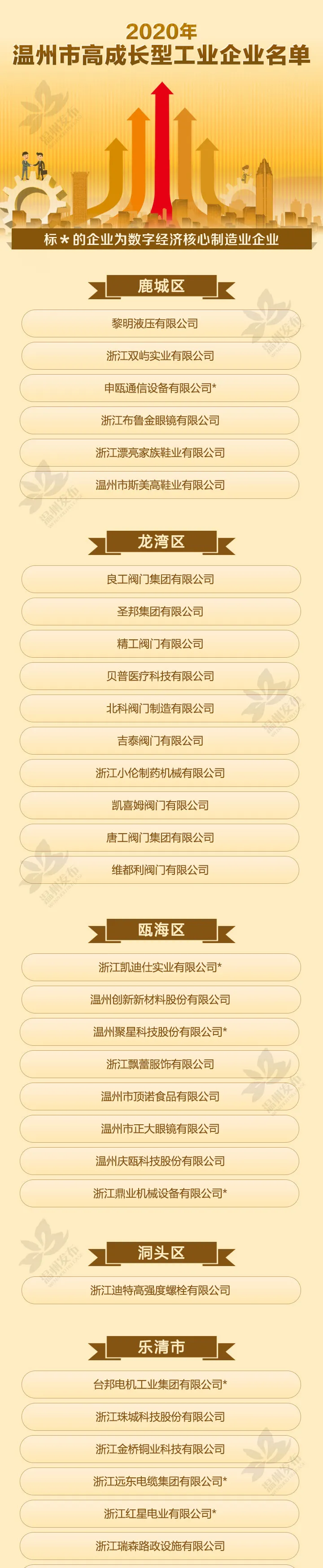 温州公布领军型、高成长型工业企业名单 这些企