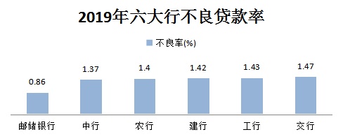 年报揭秘六大行组织架构调整 金融科技能力到底谁家强？
