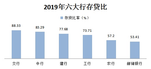 年报揭秘六大行组织架构调整 金融科技能力到底谁家强？