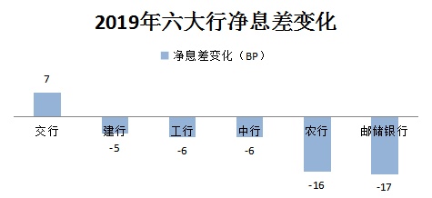 年报揭秘六大行组织架构调整 金融科技能力到底谁家强？
