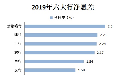 年报揭秘六大行组织架构调整 金融科技能力到底谁家强？