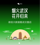 武汉按下“重启键”！大数据带你“逛”复苏的武汉