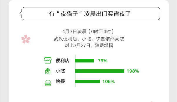 武汉按下“重启键”！大数据带你“逛”复苏的武汉