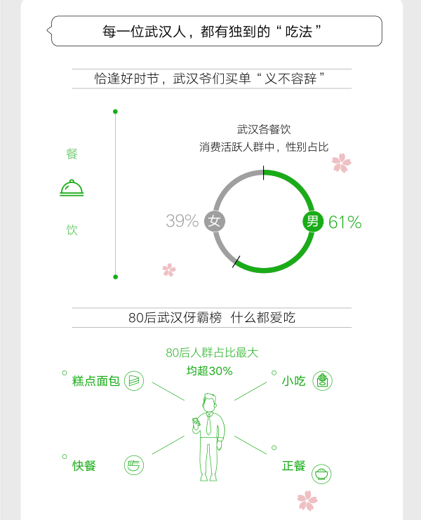 武汉按下“重启键”！大数据带你“逛”复苏的武汉