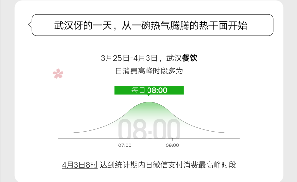 武汉按下“重启键”！大数据带你“逛”复苏的武汉