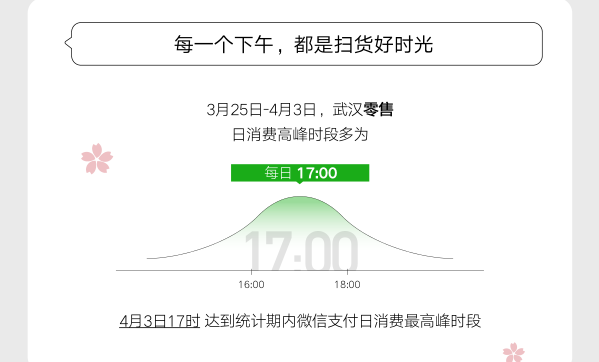 武汉按下“重启键”！大数据带你“逛”复苏的武汉
