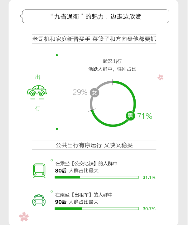 武汉按下“重启键”！大数据带你“逛”复苏的武汉